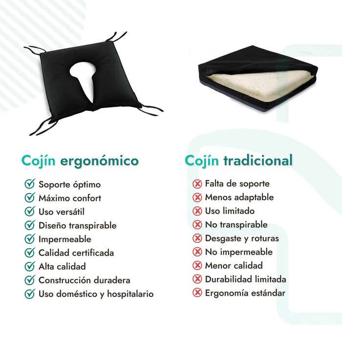 Cojín ortopédico; Alivio de presión coxis; Cojín antiescaras; Asiento ergonómico; Cuidado postural; Salud espinal; Cojín para sillas de ruedas; Cojín de viaje; Poliuretano transpirable; Ignífugo; Fibra de poliéster siliconada; Comodidad en el hogar