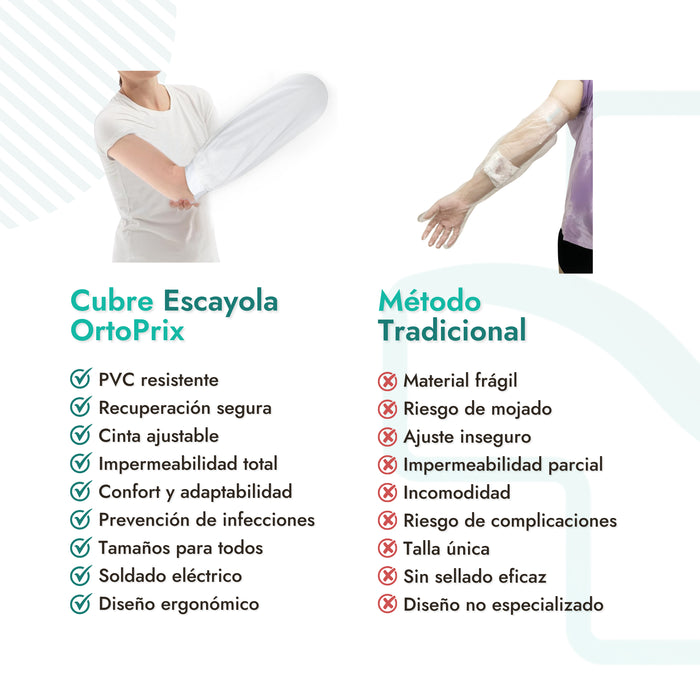 Cubreescayolas de Antebrazo Impermeable