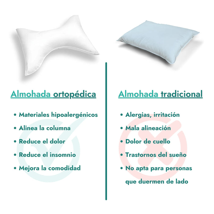 Almohada cervical, confort ergonómico, alivio de dolores cervicales, funda de algodón hipoalergénico, diseño anatómico, soporte para cuello, salud cervical, descanso óptimo, calidad OrtoPrix.