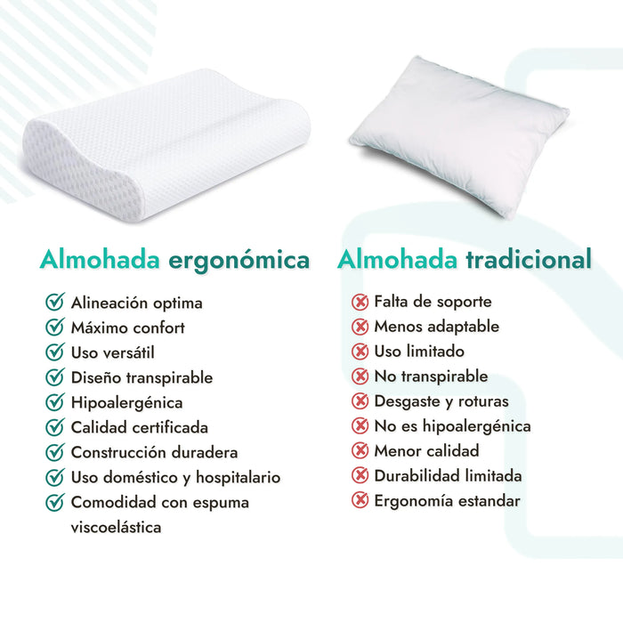 Almohada Cervical Ergonómica Viscoelástica