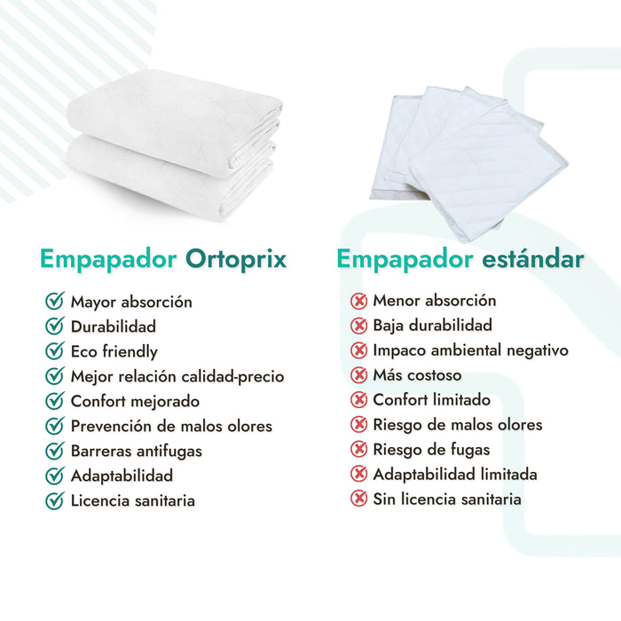 empapador impermeable; incontinencia urinaria; alta absorción; reutilizable; ecológico; protección de colchones;protección incontinencia; alta absorción líquidos; reutilizable y ecológico;