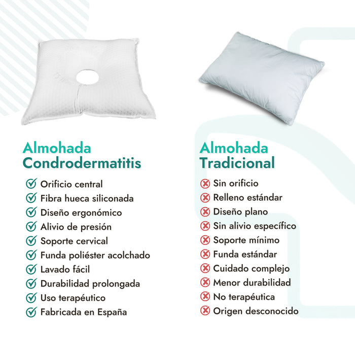 Almohada para Oreja de Espuma Viscoelástica para Alivio y Confort