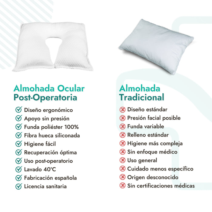 Almohada Ocular de Espuma Viscoelástica para Alivio y Protección Post-Cirugía