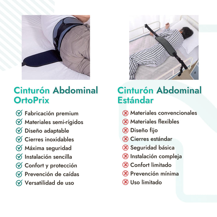 Cinturón Abdominal de Cama OrtoPrix - Sujeción Anti-Caídas de Alta Calidad